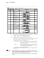 Preview for 20 page of Yamatake DIGITRONIK SDC10 User Manual