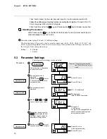 Preview for 22 page of Yamatake DIGITRONIK SDC10 User Manual