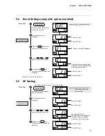 Preview for 25 page of Yamatake DIGITRONIK SDC10 User Manual