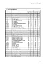 Preview for 42 page of Yamatake DIGITRONIK SDC40A User Manual