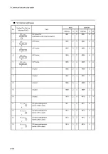 Preview for 47 page of Yamatake DIGITRONIK SDC40A User Manual