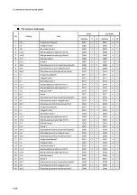 Preview for 49 page of Yamatake DIGITRONIK SDC40A User Manual