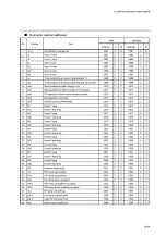 Preview for 50 page of Yamatake DIGITRONIK SDC40A User Manual