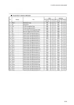 Preview for 52 page of Yamatake DIGITRONIK SDC40A User Manual