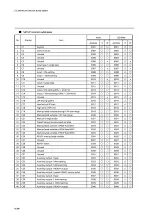 Preview for 53 page of Yamatake DIGITRONIK SDC40A User Manual