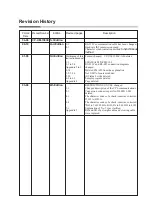 Preview for 65 page of Yamatake DIGITRONIK SDC40A User Manual