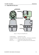 Предварительный просмотр 19 страницы Yamatake HGC303 User Manual