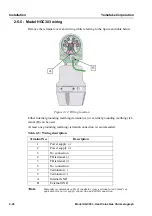 Предварительный просмотр 40 страницы Yamatake HGC303 User Manual