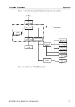 Предварительный просмотр 49 страницы Yamatake HGC303 User Manual