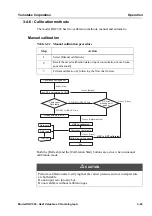 Предварительный просмотр 91 страницы Yamatake HGC303 User Manual