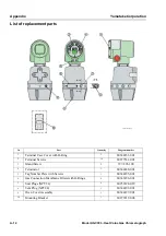 Предварительный просмотр 126 страницы Yamatake HGC303 User Manual