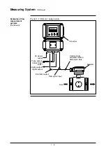 Preview for 16 page of Yamatake MagneW3000 PLUS User Manual