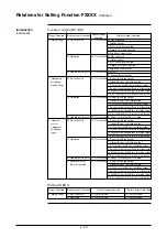 Preview for 83 page of Yamatake MagneW3000 PLUS User Manual