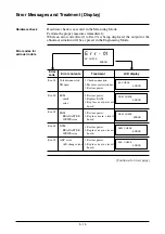 Preview for 127 page of Yamatake MagneW3000 PLUS User Manual