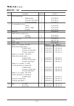 Preview for 130 page of Yamatake MagneW3000 PLUS User Manual