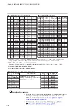 Preview for 60 page of Yamatake SDC35 User Manual