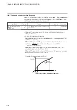 Preview for 62 page of Yamatake SDC35 User Manual