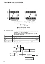 Preview for 82 page of Yamatake SDC35 User Manual