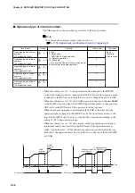 Preview for 106 page of Yamatake SDC35 User Manual