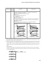 Preview for 117 page of Yamatake SDC35 User Manual