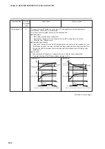 Preview for 118 page of Yamatake SDC35 User Manual