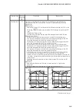 Preview for 119 page of Yamatake SDC35 User Manual