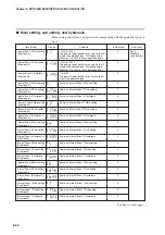 Предварительный просмотр 124 страницы Yamatake SDC35 User Manual