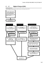 Предварительный просмотр 127 страницы Yamatake SDC35 User Manual