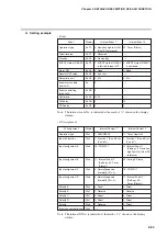 Предварительный просмотр 141 страницы Yamatake SDC35 User Manual