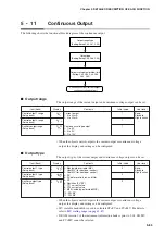 Предварительный просмотр 143 страницы Yamatake SDC35 User Manual