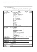 Предварительный просмотр 156 страницы Yamatake SDC35 User Manual