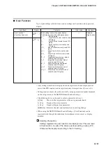 Предварительный просмотр 159 страницы Yamatake SDC35 User Manual