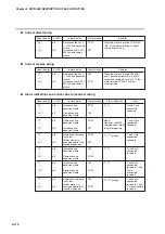 Предварительный просмотр 170 страницы Yamatake SDC35 User Manual