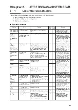 Предварительный просмотр 173 страницы Yamatake SDC35 User Manual