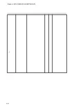 Предварительный просмотр 174 страницы Yamatake SDC35 User Manual