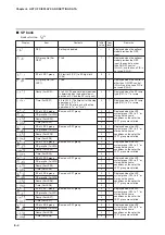 Предварительный просмотр 176 страницы Yamatake SDC35 User Manual