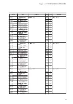 Предварительный просмотр 181 страницы Yamatake SDC35 User Manual