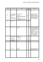 Предварительный просмотр 185 страницы Yamatake SDC35 User Manual