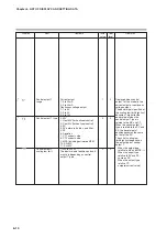 Предварительный просмотр 186 страницы Yamatake SDC35 User Manual