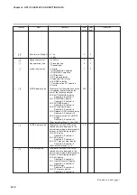 Предварительный просмотр 188 страницы Yamatake SDC35 User Manual