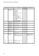 Предварительный просмотр 190 страницы Yamatake SDC35 User Manual