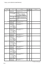 Предварительный просмотр 192 страницы Yamatake SDC35 User Manual