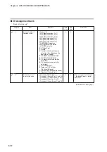 Предварительный просмотр 194 страницы Yamatake SDC35 User Manual