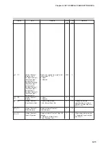 Предварительный просмотр 195 страницы Yamatake SDC35 User Manual