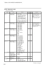 Предварительный просмотр 198 страницы Yamatake SDC35 User Manual