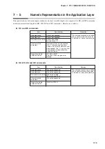 Предварительный просмотр 215 страницы Yamatake SDC35 User Manual