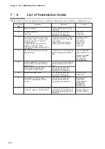 Предварительный просмотр 216 страницы Yamatake SDC35 User Manual