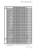 Предварительный просмотр 233 страницы Yamatake SDC35 User Manual