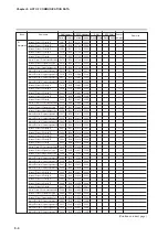 Предварительный просмотр 234 страницы Yamatake SDC35 User Manual