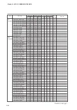 Предварительный просмотр 236 страницы Yamatake SDC35 User Manual